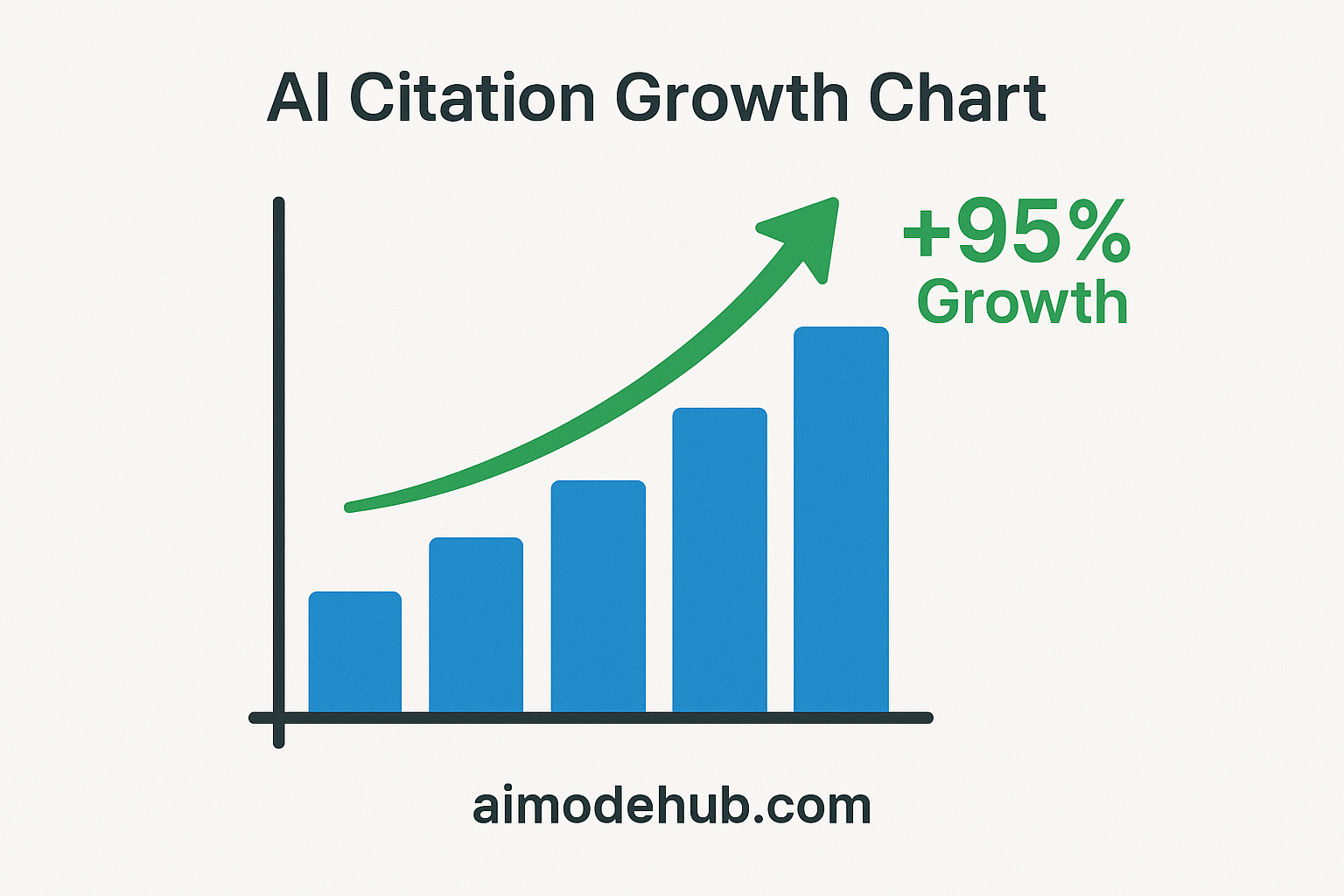 AI Citation Growth Chart
